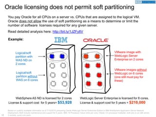 12
Oracle licensing does not permit soft partitioning
Logical/soft
partition with
WAS ND on
2 cores
Logical/soft
partition without
WAS on 6 cores
WebSphere AS ND is licensed for 2 cores
License & support cost for 5 years= $53,928
WebLogic Server Enterprise is licensed for 8 cores.
License & support cost for 5 years = $210,000
VMware image with
WebLogic Server
Enterprise on 2 cores
VMware images without
WebLogic on 6 cores
(one still must pay for
these)
You pay Oracle for all CPUs on a server vs. CPUs that are assigned to the logical VM.
Oracle does not allow the use of soft partitioning as a means to determine or limit the
number of software licenses required for any given server.
Read detailed analysis here: http://bit.ly/1JZFy8V
Example:
Based on publicly available information as of 7/10/2015 comparing Oracle WebLogic Server Enterprise Edition to IBM WebSphere Application Server Network
Deployment. Both include maintenance and support for 5 years. IBM: 70 Processor Value Units per core, Oracle: 0.5 processor multiplier, both are on an x86 server,
2 sockets, quad core each.
 