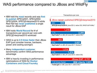 29
WAS performance compared to JBoss and WildFly
(1) SPEC and SPECjEnterprise2010 are registered trademarks of the Standard Performance Evaluation Corporation. Results from www.spec.org as of 07/30/2015: IBM Power730 939 EjOPS/core (World Record SPECjEnterprise2010 EJOPS/core result),
(2) Since JBoss EAP 6.4 does not support Java EE 7, results for WildFly are provided
JBoss EAP: 2,721
IBM Liberty: 2,831
TradeLight on x86 (Java EE 7, native OS) 2
803
2,027
SPECjEnterprise2010 (Java EE 6, native OS, WAS Full Profile) 1
1,214
1,574
DayTrader7 on x86_64 (Java EE 7, Docker) 2
 IBM held the most records and was first
to publish SPECj2001, SPECj2002,
SPECj2004, SPECjEnterprise2010 while
Red Hat has never published a single
result for JBoss EAP
 IBM holds World Record for # of
transactions per second per core with
SPECjEnterprise2010 workload
 WAS is up to 2.5 times faster than JBoss
EAP (just consider license, hardware,
power and cooling savings!)
 Many independent customer
benchmarks confirm WAS performance
advantage
 IBM is heavily investing in performance
optimizations of WAS for Docker
Containers and Cloud Foundry
1,316
2,285
DayTrader7 on x86_64 (Java EE 7, native OS) 2
DayTrader3 on x86_64 (Java EE 6, native OS)
939
JBoss never published SPECjEnterprise2010
1.7x
2.5x
1.3x
1.04 times faster
∞x
Transactions per core
 