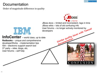 59
Documentation
Order of magnitude difference in quality
InfoCenter – world class, up to date
Redbooks – unique and comprehensive
developerWorks - implementation tips
ISA – electronic support search tool
3rd party – sites, blogs, etc.
User forums – self help
JBoss docs – limited and inconsistent, lags in time
JBoss wikis – lots of old confusing info
User forums – no longer actively monitored by
developers
 