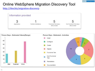 63
Online WebSphere Migration Discovery Tool
http://ibm.biz/migration-discovery
 