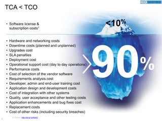 7
<10%• Software license &
subscription costs1
• Hardware and networking costs
• Downtime costs (planned and unplanned)
• Upgrades cost
• SLA penalties
• Deployment cost
• Operational support cost (day to day operations)
• Performance costs
• Cost of selection of the vendor software
• Requirements analysis cost
• Developer, admin and end-user training cost
• Application design and development costs
• Cost of integration with other systems
• Quality, user acceptance and other testing costs
• Application enhancements and bug fixes cost
• Replacement costs
• Cost of other risks (including security breaches)
90%
(1) Source: http://bit.ly/1yH5oKZ
TCA < TCO
 