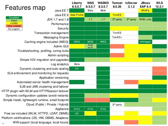 jboss 7 log Server WebLogic vs vs JBoss Tomcat vs App WebSphere jboss 7 log Server WebLogic vs vs JBoss Tomcat vs App WebSphere