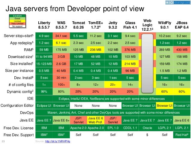 Websphere And Tomcat Difference – JRELAJ