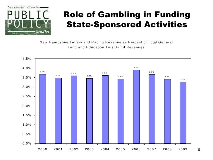 New hampshire expanded gambling