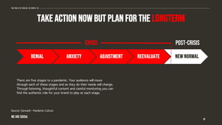 new normal
TAKE ACTION NOW BUT PLAN FOR THE LONGTERM
There are five stages to a pandemic. Your audience will move
through each of these stages and as they do their needs will change.
Through listening, thoughtful content and careful monitoring you can
find the authentic role for your brand to play at each stage.
18
reevaluateadjustmentanxietydenial
crisis Post-crisis
The role of social in covid-19
WE ARE SOCIAL
Source: Canvas8 - Pandemic Culture
 