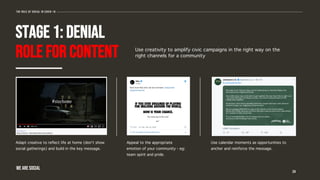 STAGE 1: DENIAL
ROLE FOR CONTENT
24
The role of social in covid-19
Adapt creative to reflect life at home (don’t show
social gatherings) and build in the key message.
Appeal to the appropriate
emotion of your community - eg:
team spirit and pride.
Use creativity to amplify civic campaigns in the right way on the
right channels for a community
Use calendar moments as opportunities to
anchor and reinforce the message.
WE ARE SOCIAL
 