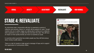 STAGE 4: REEVALUATE
33
The role of social in covid-19
new normalreevaluateadjustmentanxietydenial
As restrictions ease, communities will start to experience a period of
reflection and recovery. Return to ‘normal’ will be gradual not rapid. Though
markets who are in earlier stages are talking about rushing out to celebrate
when quarantine is over, in reality this has not been the case. This will have
an impact on how quickly brands can return to business as usual.
In countries where quarantine has ended, people say they still feel anxious
about mixing in public places.
There is a role for brands to help spread a message of hope and to support
the regeneration of communities offline.
WE ARE SOCIAL
 