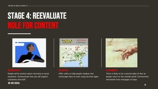 35
The role of social in covid-19
STAGE 4: REEVALUATE
role for content
Be empathetic.
People will be anxious about returning to social
situations. Communicate how you will support
customers and staff.
Be helpful.
Offer utility to help people readjust and
encourage them to start using services again.
Be optimistic.
There is likely to be a second spike of fear as
people return to the outside world. Communities
will benefit from messages of hope.
WE ARE SOCIAL
 