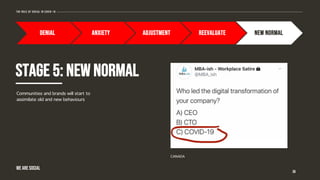 STAGE 5: NEW NORMAL
36
The role of social in covid-19
new normalreevaluateadjustmentanxietydenial
Communities and brands will start to
assimilate old and new behaviours
CANADA
WE ARE SOCIAL
 