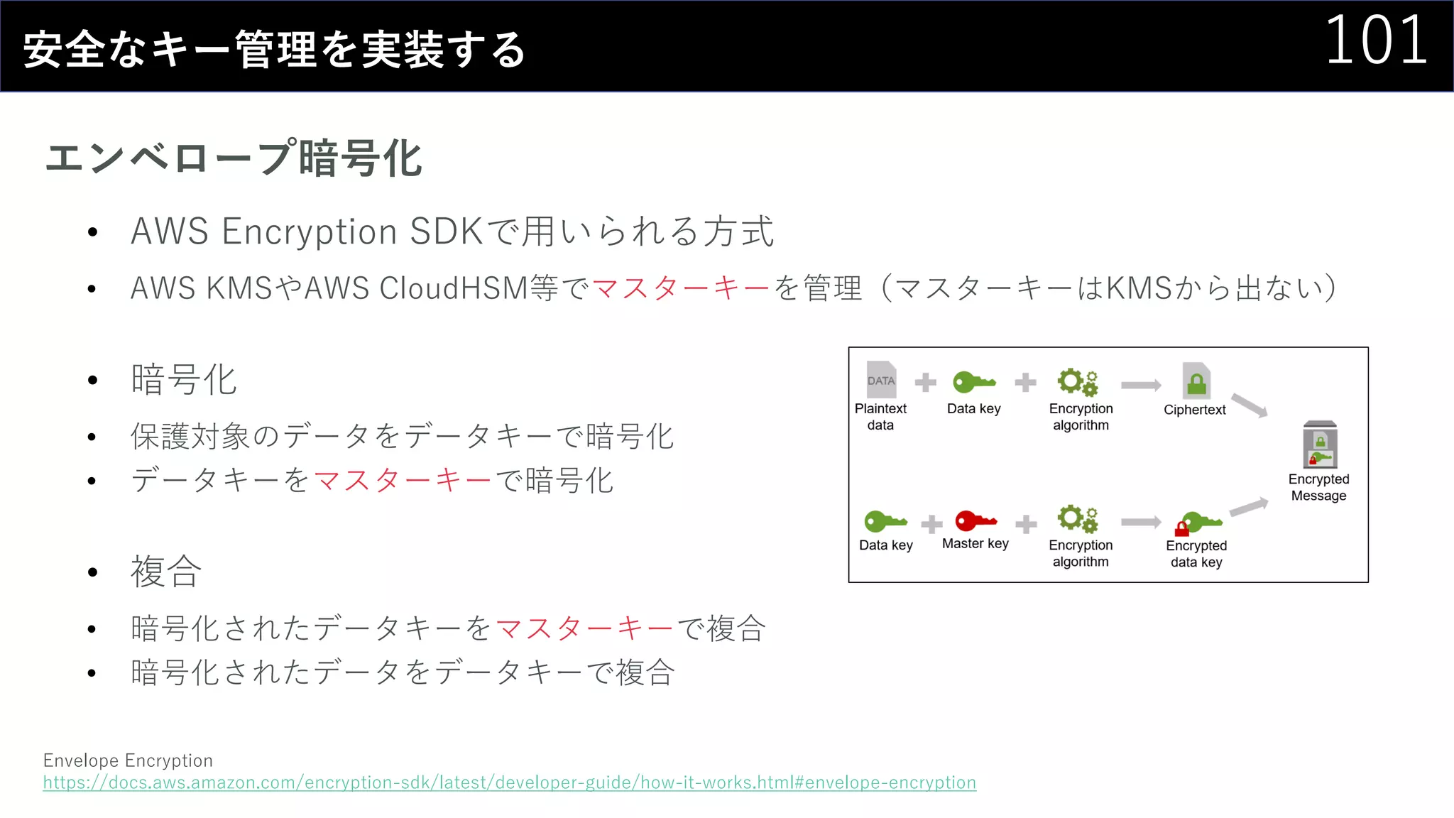 101安全なキー管理を実装する
エンベロープ暗号化
• AWS Encryption SDKで用いられる方式
• AWS KMSやAWS CloudHSM等でマスターキーを管理（マスターキーはKMSから出ない）
• 暗号化
• 保護対象のデータをデータキーで暗号化
• データキーをマスターキーで暗号化
• 複合
• 暗号化されたデータキーをマスターキーで複合
• 暗号化されたデータをデータキーで複合
Envelope Encryption
https://docs.aws.amazon.com/encryption-sdk/latest/developer-guide/how-it-works.html#envelope-encryption
 