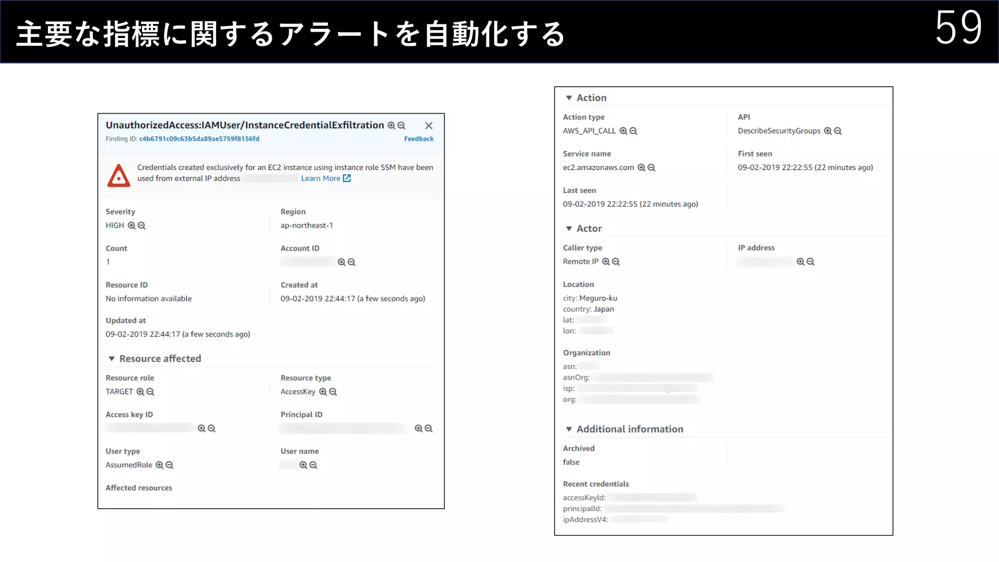 59主要な指標に関するアラートを自動化する
 