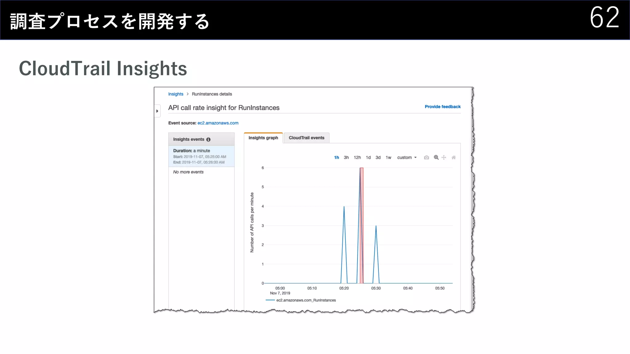 62調査プロセスを開発する
CloudTrail Insights
 