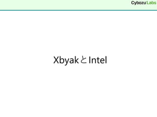 XbyakとIntel
 
