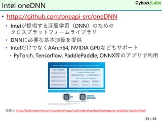 • https://github.com/oneapi-src/oneDNN
• Intelが提唱する深層学習（DNN）のための
クロスプラットフォームライブラリ
• DNNに必要な基本演算を提供
• IntelだけでなくAArch64, NVIDIA GPUなどもサポート
• PyTorch, Tensorflow, PaddlePaddle, ONNX等のアプリで利用
画像元 https://software.intel.com/content/www/us/en/develop/tools/oneapi/ai-analytics-toolkit.html
Intel oneDNN
33 / 48
 