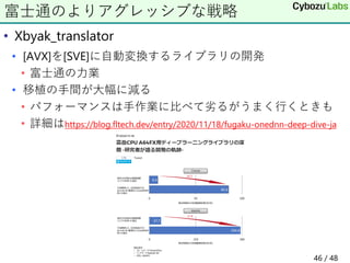 • Xbyak_translator
• [AVX]を[SVE]に自動変換するライブラリの開発
• 富士通の力業
• 移植の手間が大幅に減る
• パフォーマンスは手作業に比べて劣るがうまく行くときも
• 詳細はhttps://blog.fltech.dev/entry/2020/11/18/fugaku-onednn-deep-dive-ja
富士通のよりアグレッシブな戦略
46 / 48
 