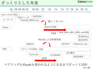 ざっくりとした年表
'96 '98 '99 '00 '01 '04 '05 '07 '10 '14 '16 '17 '18 '19 '20 '21
コーデック
午後のこ～だ
TwinVQ, MPEG etc.
暗号 ペアリングの研究・実装
Toyocrypt
BLS署名
準同型暗号
zk-SNARK
DFINITY Ethereum, etc.
10年
Xbyak Xbyakの実装
富岳版Xbyak
Intel caffe, MKL-DNN, oneDNN
10年
欲しくなった
ペアリングもXbyakも使われるようになるまでざっくり10年
asm, Linuxに触る
富岳版DNN
Xbyakによる新規実装
未踏IPA
DAPDNA
47 / 48
 