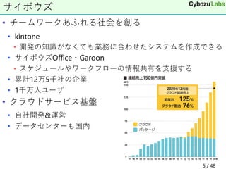 • チームワークあふれる社会を創る
• kintone
• 開発の知識がなくても業務に合わせたシステムを作成できる
• サイボウズOffice・Garoon
• スケジュールやワークフローの情報共有を支援する
• 累計12万5千社の企業
• 1千万人ユーザ
• クラウドサービス基盤
• 自社開発&運営
• データセンターも国内
サイボウズ
5 / 48
 