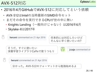 • 2016年4月GitHubでAVX-512に対応してという依頼
• AVX-512はIntelの当時最新のSIMD命令セット
• まだその命令を実行できるCPUが世の中に無い
• Knights Landing（一般向けじゃない）は2016年6月
• Skylake-Xは2017年
AVX-512対応
そうだ、すぐに使いたい
深層学習ライブラリCaffeで使うつもり
将来的には対応したいけど
そんなに早く使いたいの?
分かった。AVX-512のフォーマットから勉強始めるよ
28 / 48
 