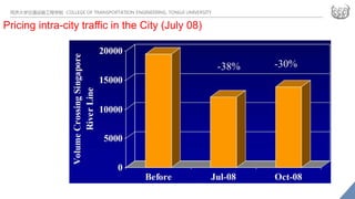 同济大学交通运输工程学院 COLLEGE OF TRANSPORTATION ENGINEERING, TONGJI UNIVERSITY
Pricing intra-city traffic in the City (July 08)
 