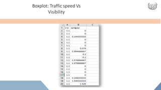 Boxplot: Traffic speed Vs
Visibility
 