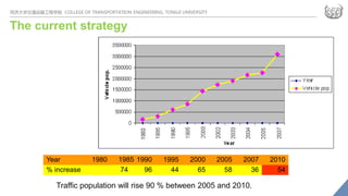 Traffic problems in India ( Bangalore)