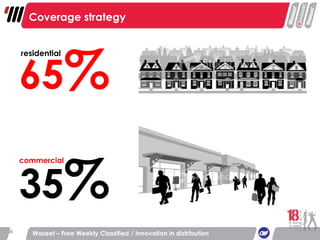 Waseet – Free Weekly Classified / Innovation in distribution Coverage strategy 65 % residential 35 % commercial 