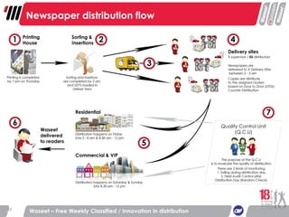 Newspaper distribution flow Waseet – Free Weekly Classified / Innovation in distribution 