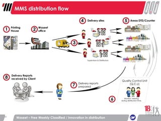 MMS distribution flow Waseet – Free Weekly Classified / Innovation in distribution 