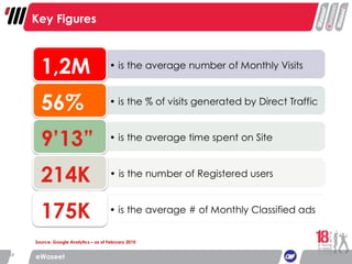 eWaseet Key Figures Source: Google Analytics – as of February 2010 