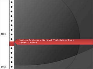2005
S y s t e m E n g i n e e r / N e t w o r k Te c h n i c i a n , G e e k
Squad, Canada

1998

 