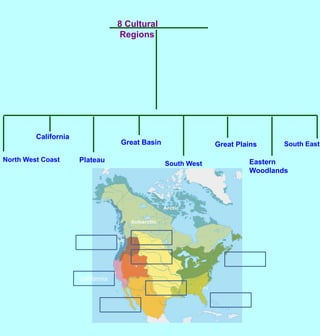 8 Cultural RegionsCaliforniaGreat BasinGreat PlainsSouth EastNorth West CoastPlateauEastern WoodlandsSouth Westcalifornia