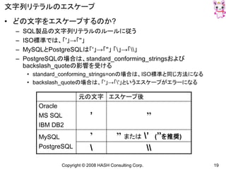 Copyright © 2008 HASH Consulting Corp. 19
文字列リテラルのエスケープ
• どの文字をエスケープするのか?
– SQL製品の文字列リテラルのルールに従う
– ISO標準では、「'」→「''」
– MySQLとPostgreSQLは「'」→「''」 「」→「」
– PostgreSQLの場合は、standard_conforming_stringsおよび
backslash_quoteの影響を受ける
• standard_conforming_strings=onの場合は、ISO標準と同じ方法になる
• backslash_quoteの場合は、「'」→「'」というエスケープがエラーになる
元の文字 エスケープ後
Oracle
MS SQL
IBM DB2
’ ’’
MySQL
PostgreSQL
’ ’’ または ’ (’’を推奨)
 
 
