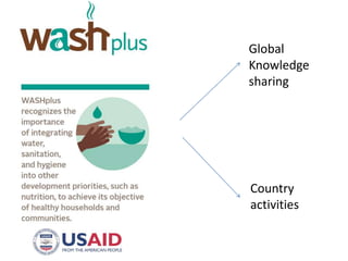 Global
Knowledge
sharing
Country
activities
 