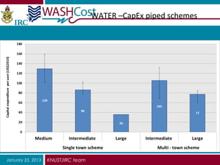 WATER –CapEx piped schemes




January 25, 2013   KNUST/IRC team
 