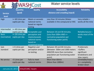 Water service levels
                  Quantity             Quality                  Accessibility                Reliability
  Service          (lpcd)                              distance and crowding (mpcd)
   level
High          >= 60 Litres per   Meets or exceeds     Less than 10 minutes (Water        Very reliable =
              capita per day     national norms       available in the compound or HH)   works all the time
                                 based on regular
                                 testing
Intermediat   >= 40 Litres per
e             capita per day     Acceptable user      Between 10 and 30 minutes.         Reliable/secure =
Basic         >= 20 Litres per   perception and       (Less than 500m AND <=             works most of the
(normative)   capita per day     meets/exceeds        normative population per           time
                                 national norms       functioning water point)
                                 based on
                                 occasional testing
Sub-          >=5 Litres per     Negative user        Between 30 and 60 minutes.         Problematic
standard      capita per day     perception and/or    (Between 500m and 1000 meters      =Suffers
                                 no testing           AND/OR more than normative         significant
                                                      population per functioning water   breakdowns and
                                                      point)                             slow repairs
No service    <5 Litres per      Fails to meet        More than 60min                    Unreliable/insecu
              capita per day     national norms       (More than 1000m)                  re = completely
    Source: Moriarty et al., 2010                                                        broken down
  January 25, 2013     KNUST/IRC team
 