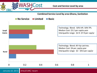 Cost and Service Level by area




January 25, 2013   KNUST/IRC team
 
