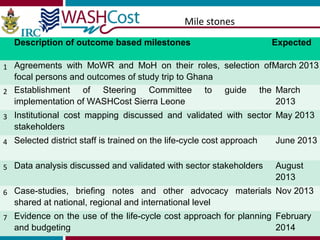 Mile stones
  Description of outcome based milestones                                Expected

1 Agreements with MoWR and MoH on their roles, selection ofMarch 2013
  focal persons and outcomes of study trip to Ghana
2 Establishment    of Steering Committee to                guide       the March
  implementation of WASHCost Sierra Leone                                  2013
3 Institutional cost mapping discussed and validated with sector May 2013
  stakeholders
4 Selected district staff is trained on the life-cycle cost approach      June 2013

5 Data analysis discussed and validated with sector stakeholders          August
                                                                          2013
6 Case-studies, briefing notes and other advocacy materials Nov 2013
  shared at national, regional and international level
7 Evidence on the use of the life-cycle cost approach for planning February
  and budgeting                                                           2014
 January 25, 2013   KNUST/IRC team
 