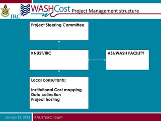 Project Management structure

                   Project Steering Committee




                   KNUST/IRC                          ASI/WASH FACILITY




                   Local consultants:

                   Institutional Cost mapping
                   Data collection
                   Project hosting



January 25, 2013    KNUST/IRC team
 