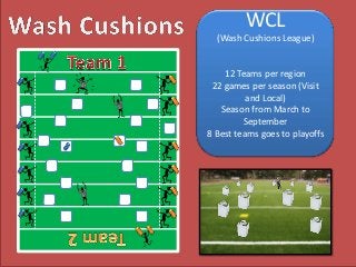 WCL
  (Wash Cushions League)


    12 Teams per region
 22 games per season (Visit
          and Local)
   Season from March to
         September
8 Best teams goes to playoffs
 