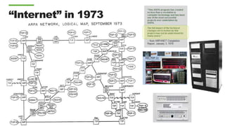 “Internet” in 1973
 