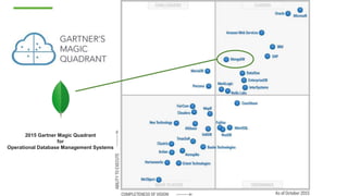 2015 Gartner Magic Quadrant
for
Operational Database Management Systems
 