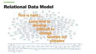 Relational Data Model
This is hard…
Long time to
develop
Queries are
complex
Difficult to
change
 