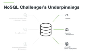 NoSQL Challenger’s Underpinnings
Scalability
& Performance
Always On,
Global Deployments
FlexibilityExpressive Query Language
& Secondary Indexes
Strong Consistency
Enterprise Management
& Integrations
 