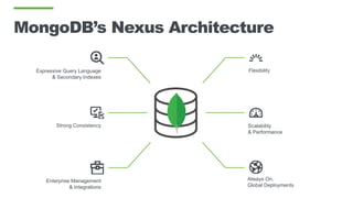 MongoDB’s Nexus Architecture
Scalability
& Performance
Always On,
Global Deployments
FlexibilityExpressive Query Language
& Secondary Indexes
Strong Consistency
Enterprise Management
& Integrations
 