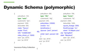 Dynamic Schema (polymorphic)
{
policyNum: 123,
type: “auto”,
customerId: “abc”,
payment: 1200,
deductible: 500,
make: “Taurus”,
model: “Ford”,
VIN: “123ABC456”,
miles_driven_yr: 15000,
start: “jan, 2016”,
end: “jul, 2016”
}
Insurance Policy Collection
{
policyNum: 456,
type: “life”,
customerId: “efg”,
payment: 240,
policyValue: 125000,
smoker: “no”,
beneficiaries: [
{spouse: “jane”, percent:
80},
{child: “jack”, percent: 20}
],
start: “jan, 2016”,
end: “jul, 2016”
}
{
policyNum: 789,
type: “home”,
customerId: “hij”,
payment: 2300,
deductible: 1000,
square_footage: 3000,
floodCoverage: “no”,
street: “10 Maple Lane”,
city: “Springfield”,
state: “Maryland”,
start: “jan, 2016”,
end: “jul, 2016”
}
 