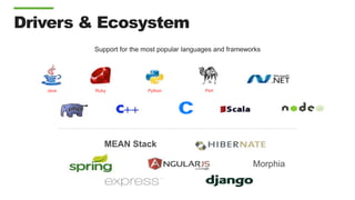Morphia
MEAN Stack
Java Python PerlRuby
Support for the most popular languages and frameworks
Drivers & Ecosystem
 