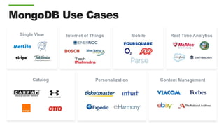 MongoDB Use Cases
Single View Internet of Things Mobile Real-Time Analytics
Catalog Personalization Content Management
 