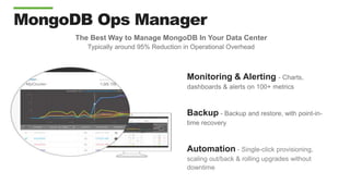 Monitoring & Alerting - Charts,
dashboards & alerts on 100+ metrics
Backup - Backup and restore, with point-in-
time recovery
Automation - Single-click provisioning,
scaling out/back & rolling upgrades without
downtime
MongoDB Ops Manager
The Best Way to Manage MongoDB In Your Data Center
Typically around 95% Reduction in Operational Overhead
 