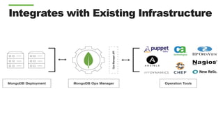 Integrates with Existing Infrastructure
 