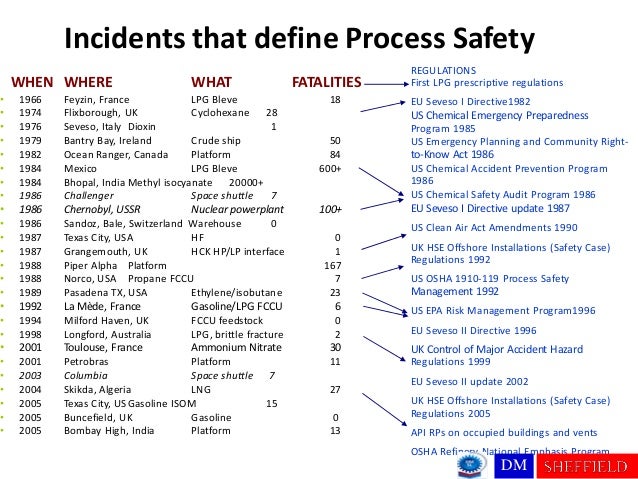 Washeq 2012 Conference Ppt Slides